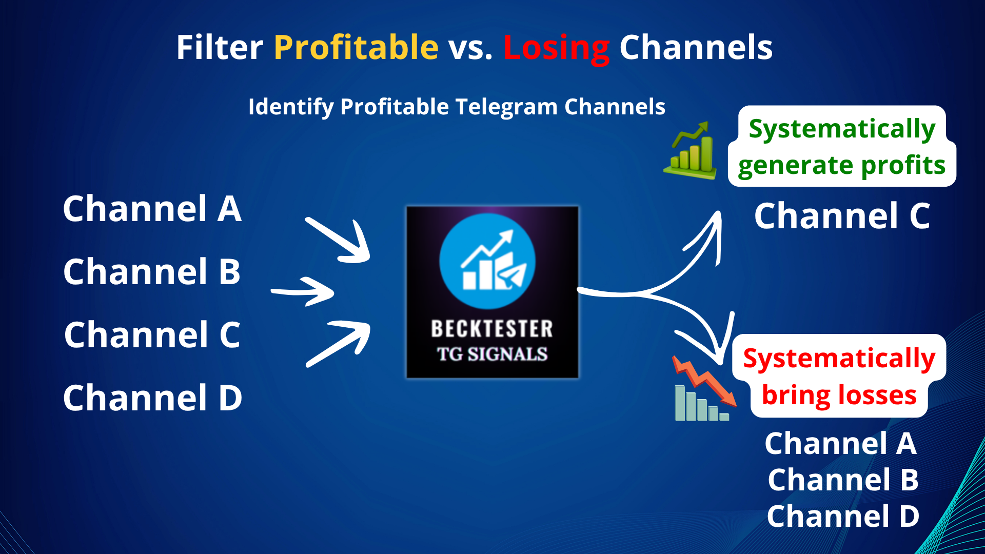 Becktester TG Signals — инструмент, который показывает правду о Telegram-сигналах