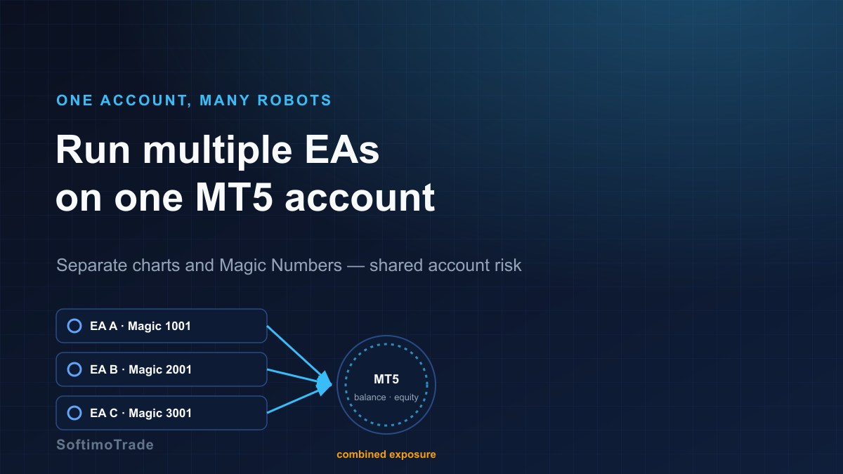 Can You Run Multiple Expert Advisors on One MT5 Account?