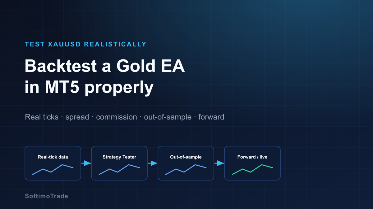 How to Backtest a Gold EA in MT5 Properly