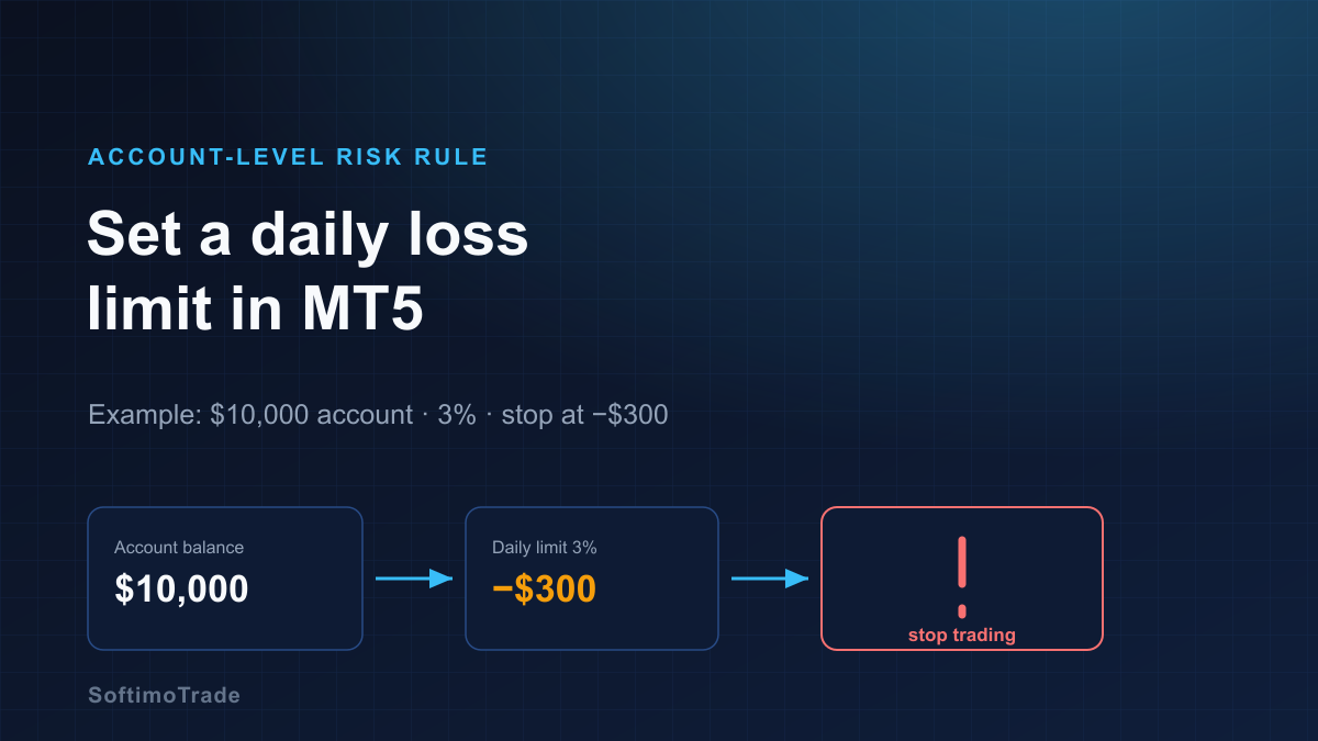 How to Set a Daily Loss Limit in MT5 and Stop Trading Automatically