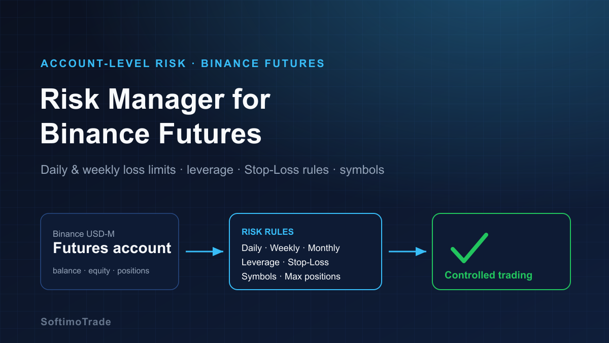 Risk Manager for Binance Futures: How to Set Daily Loss Limits and Protect Your Account