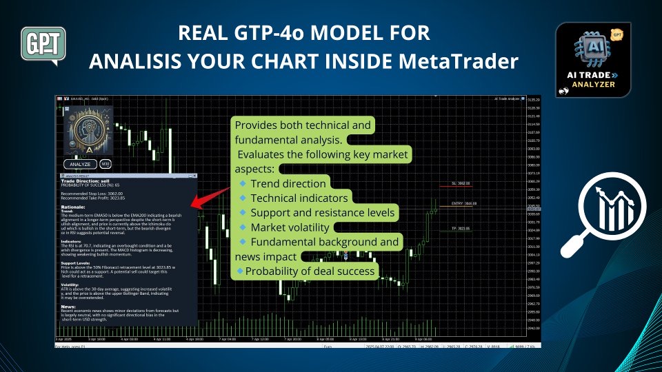 AI Trade Analyzer