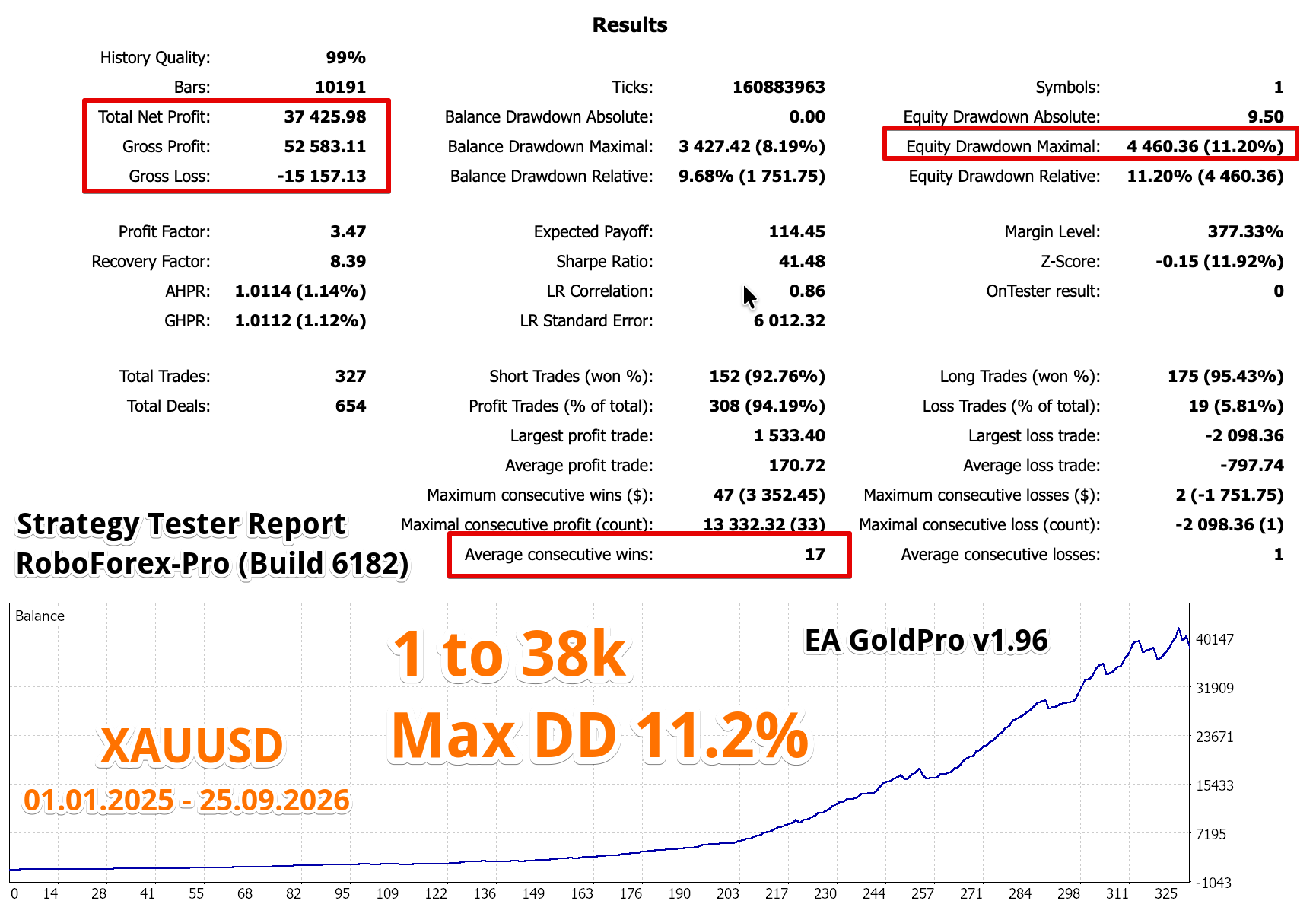 GoldPro Strategy Tester report for XAUUSD