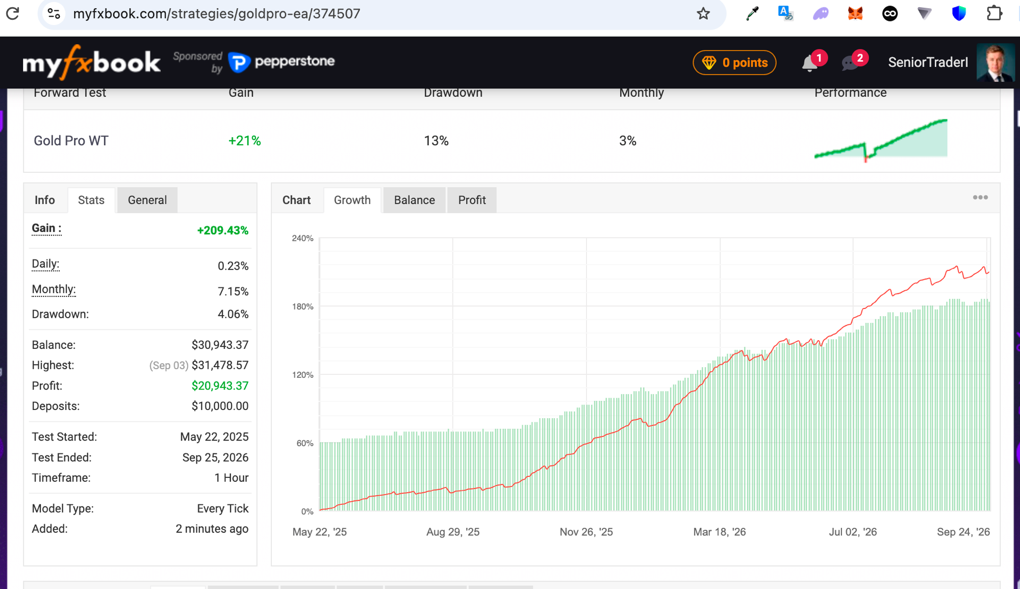 GoldPro statistics and growth chart on Myfxbook