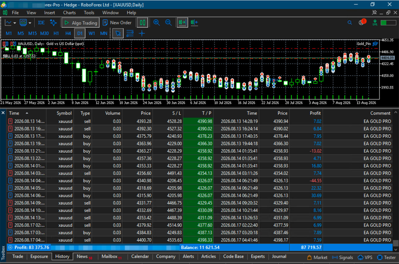GoldPro MetaTrader trade history — 13–17 August 2026