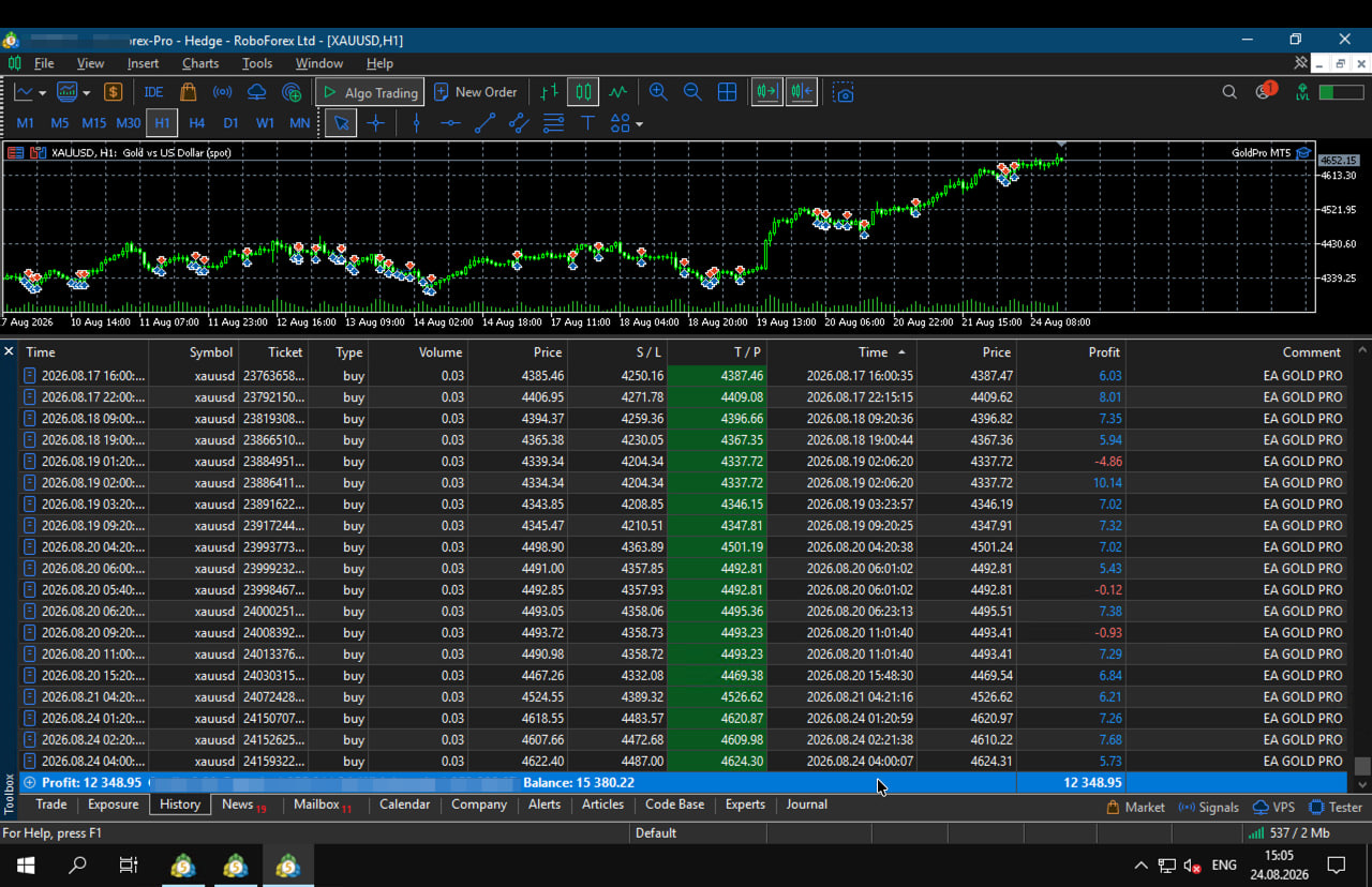 GoldPro MetaTrader trade history — 17–24 August 2026