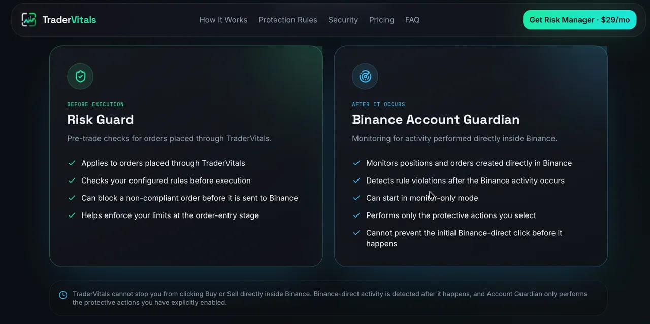 TraderVitals Risk Guard pre-trade checks compared with Binance Account Guardian post-activity monitoring