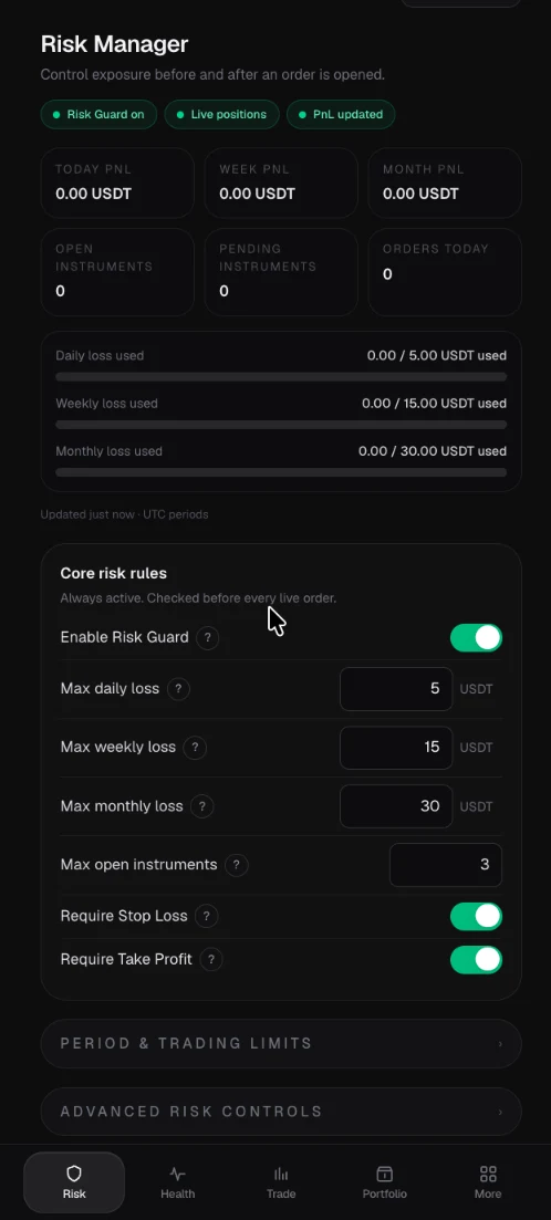 TraderVitals Risk Manager dashboard showing today, week and month PnL, daily, weekly and monthly loss usage, max open instruments and Require Stop Loss and Take Profit toggles