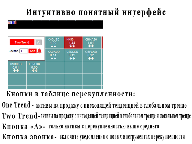 картинка скринер акций