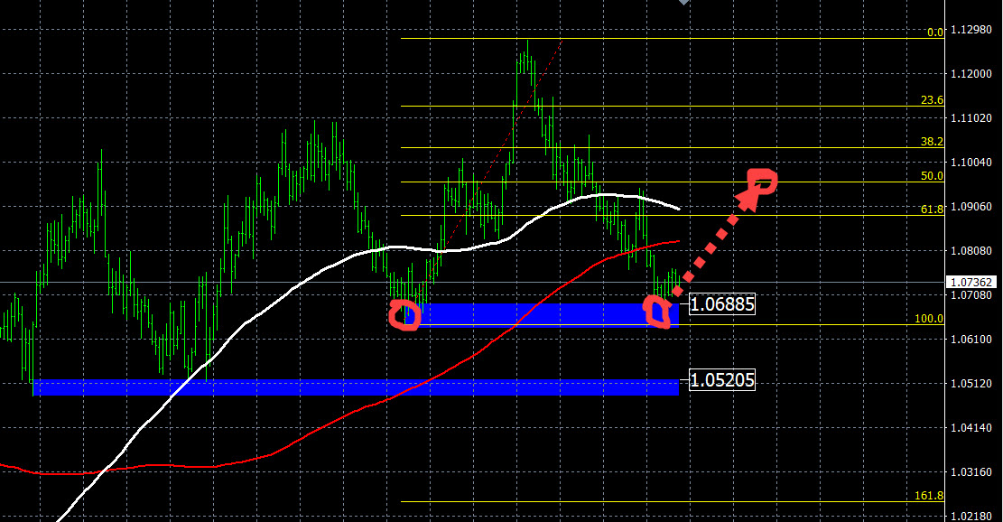 urovni fibonachchi kak instrument dlya skalpinga na rynke forex