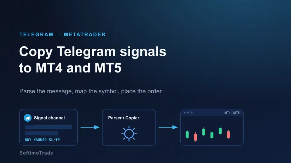 How to Copy Telegram Trading Signals to MT4 and MT5 Automatically