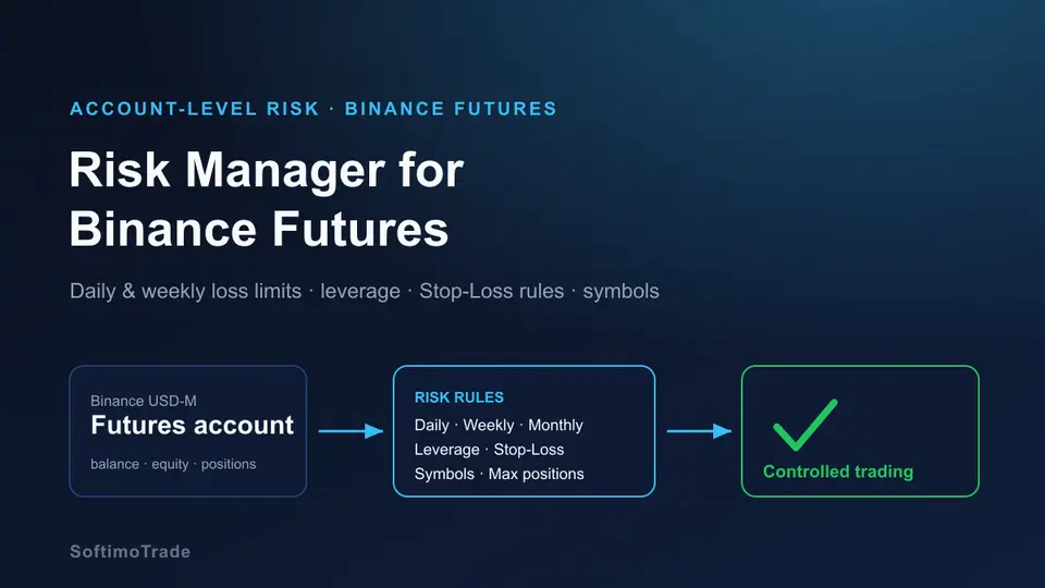 Risk Manager для Binance Futures: как установить дневной лимит убытка и защитить торговый счёт