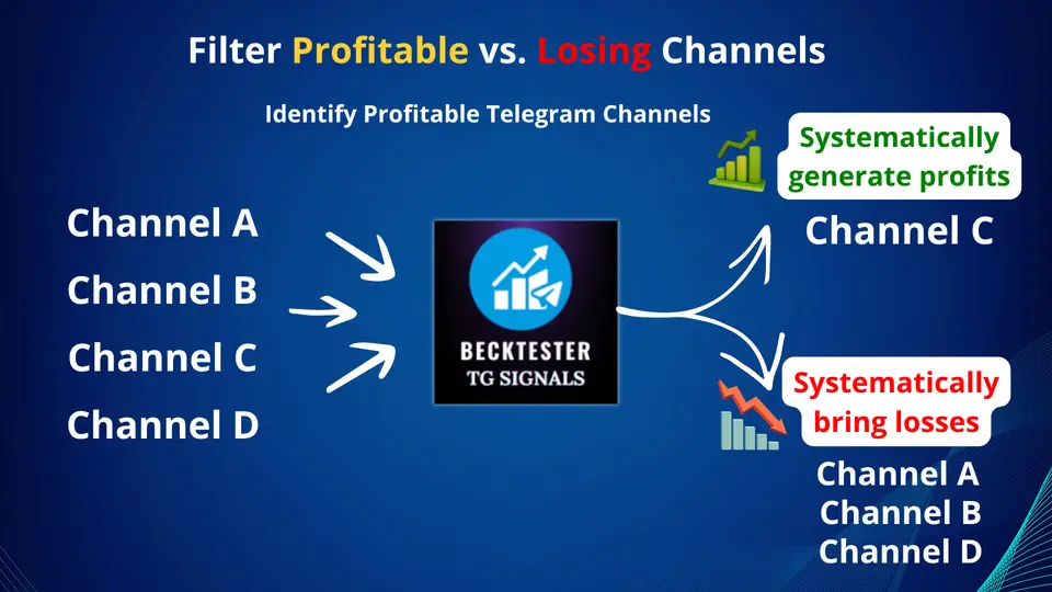 Becktester TG Signals — инструмент, который показывает правду о Telegram-сигналах