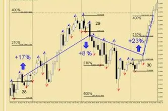 What strategies and approaches to trading really work on Forex