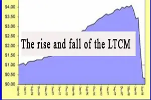 Trillion dollar deal. The story of the collapse of the LTCM fund.