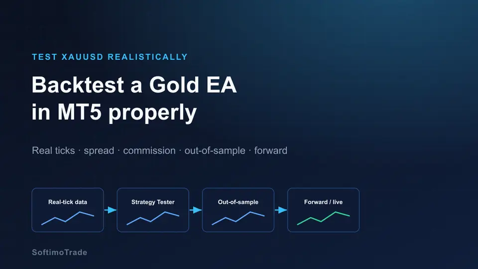 How to Backtest a Gold EA in MT5 Properly
