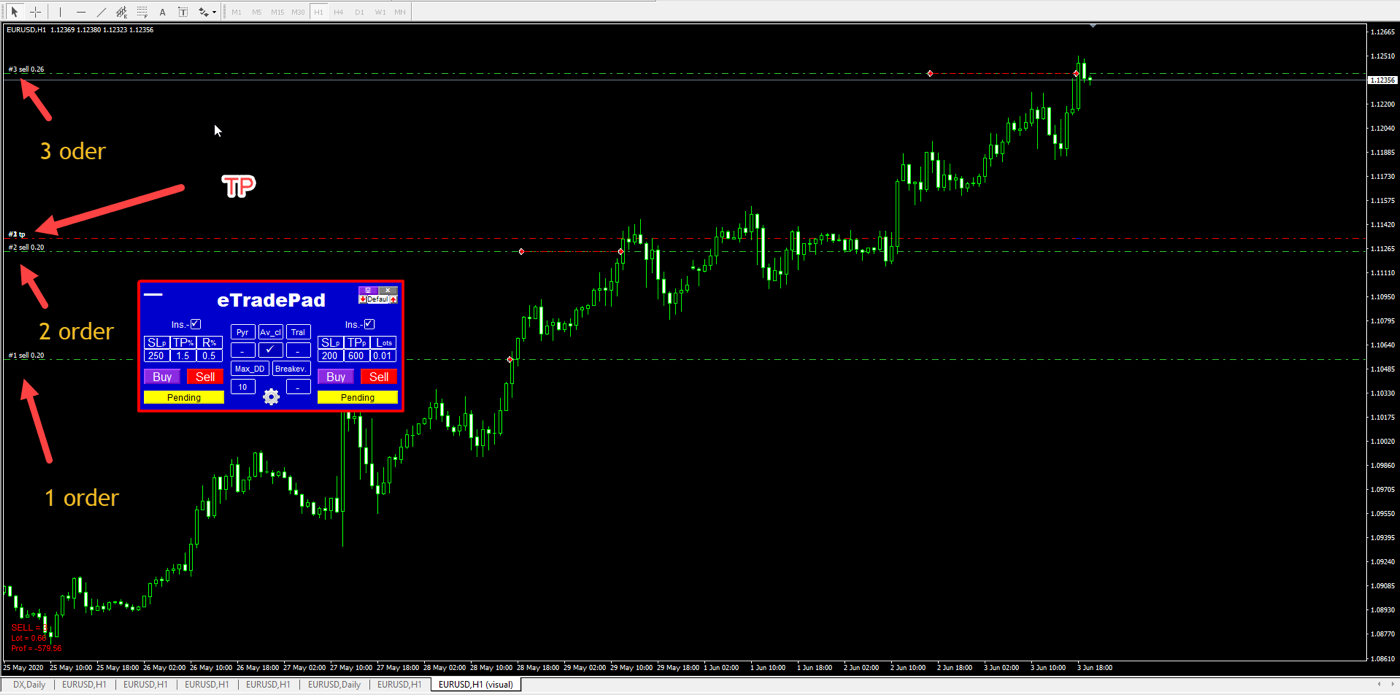 instructions for the easytradepad trading panel
