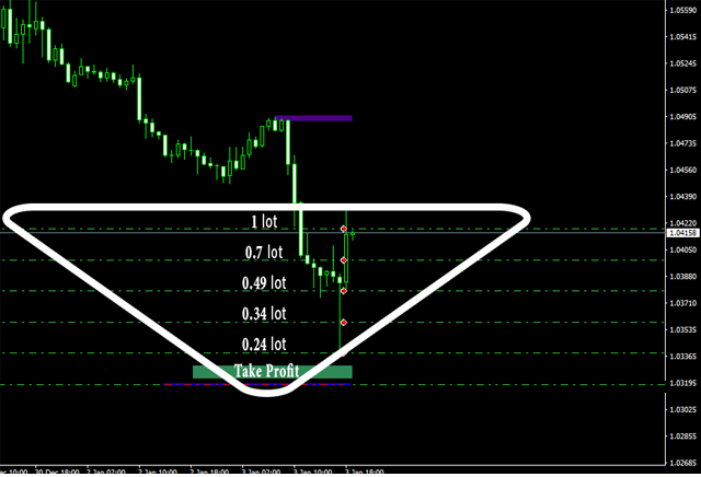 instructions for the easytradepad trading panel
