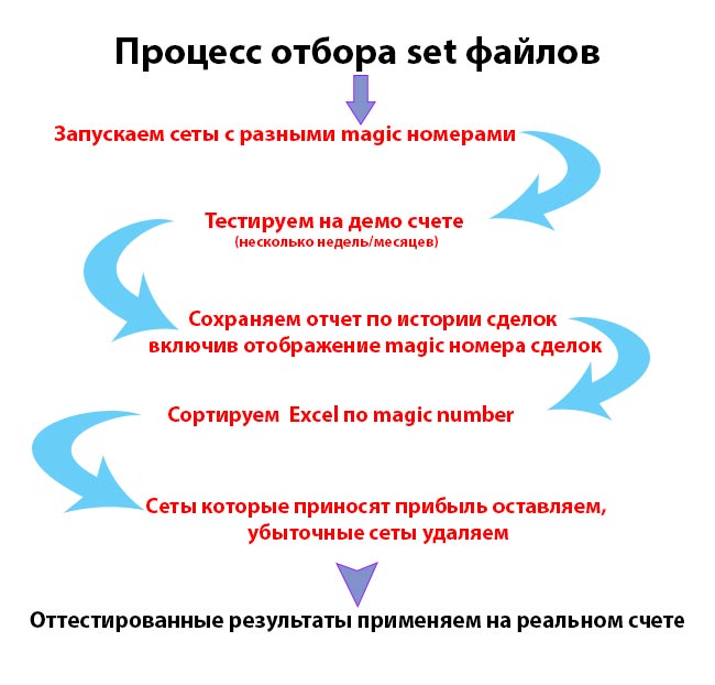 картинка инфографика-отбор-сетов